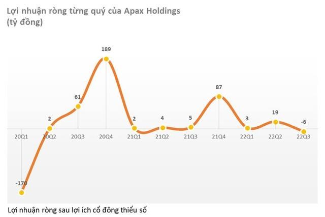 Apax Holdings (IBC) giải tr&#236;nh về th&#244;ng tin li&#234;n quan đến Trung t&#226;m Anh ngữ Apax - Ảnh 1