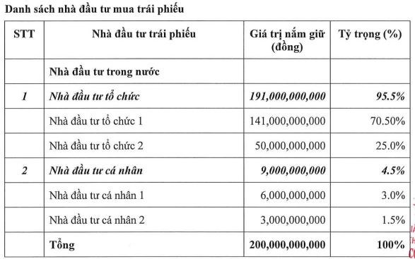 Kinh doanh giảm s&#250;t trong qu&#253; III/2022, Chứng kho&#225;n Th&#224;nh C&#244;ng (TCI) mua lại 50 tỷ đồng tr&#225;i phiếu trước hạn - Ảnh 1