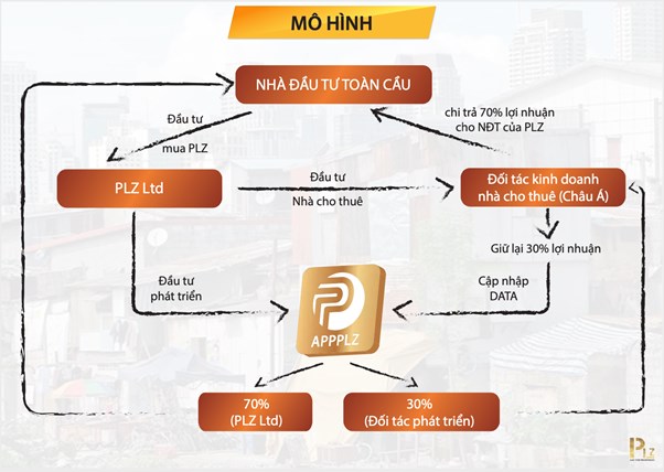 Cung cấp nh&#224; ở cho người c&#243; thu nhập thấp tại Việt Nam - Cơ hội để c&#225;c nh&#224; đầu tư Việt Nam chung tay c&#249;ng dự &#225;n nh&#224; ở x&#227; hội&#160; - Ảnh 2