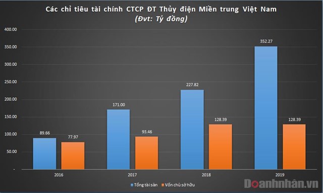 Đại Trường Th&#224;nh Holdings - &quot;&#244;ng tr&#249;m&quot; năng lượng đứng sau loạt thủy điện nhỏ sai phạm - Ảnh 1