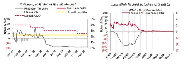 Ng&#226;n h&#224;ng Nh&#224; nước bơm chục ngh&#236;n tỷ đồng qua mua ngoại tệ - Ảnh 1