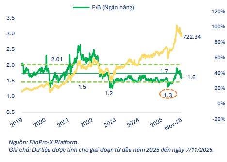 FiinGroup: Loại trừ Vingroup v&#224; Gelex, định gi&#225; nh&#243;m phi t&#224;i ch&#237;nh về gần đ&#225;y 5 năm - Ảnh 2