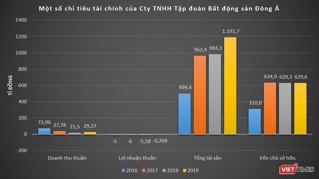 Ch&#226;n dung đại gia Cao Tiến Đoan – “&#244;ng bầu” mới của Thanh Ho&#225; FC? - Ảnh 2