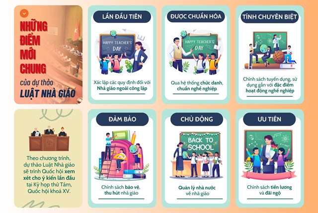 Những điểm mới chung của dự thảo Luật Nh&agrave; gi&aacute;o. &nbsp;