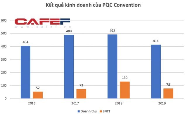 Thường xuy&#234;n tổ chức c&#225;c sự kiện đ&#236;nh đ&#225;m, c&#244;ng ty sở hữu GEM Center thu về lợi nhuận l&#234;n tới cả trăm tỷ đồng - Ảnh 4