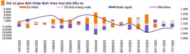 Tận dụng nhịp điều chỉnh để gia tăng tỷ trọng cổ phiếu - Ảnh 2