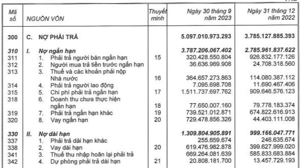 Vừa b&#225;o lỗ qu&#253; III/2023, &#39;kỳ l&#226;n&#39; VNG bị phạt 85 triệu đồng do kh&#244;ng c&#244;ng bố th&#244;ng tin đ&#250;ng hạn  - Ảnh 2
