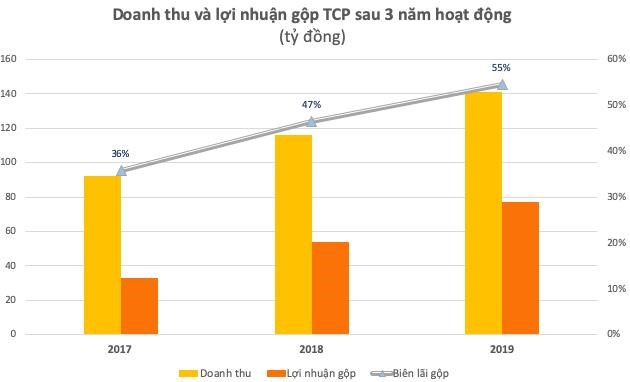 Nh&#224; xe S&#226;n bay T&#226;n Sơn Nhất kinh doanh lời l&#227;i ra sao? - Ảnh 2