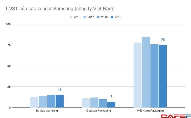 Doanh nghiệp Việt tham gia v&#224;o chuỗi cung ứng của Samsung đang l&#224;m ăn ra sao? - Ảnh 4