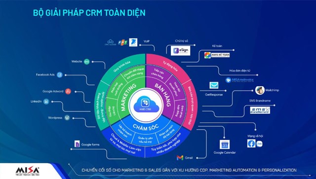 Bộ giải ph&aacute;p MISA AMIS CRM to&agrave;n diện đ&aacute;p ứng đầy đủ nhu cầu Marketing - B&aacute;n h&agrave;ng - Chăm s&oacute;c kh&aacute;ch h&agrave;ng tr&ecirc;n một nền tảng duy nhất