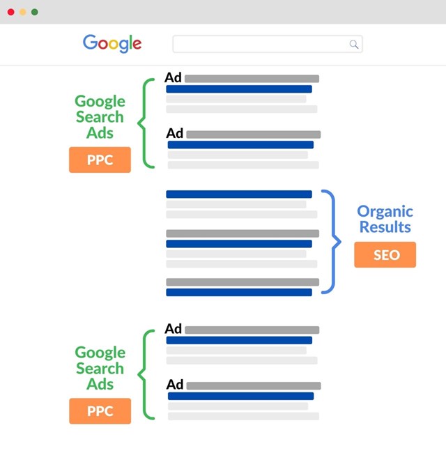 IMTA: Doanh nghiệp n&#234;n chạy Google Ads kết hợp với SEO - Ảnh 1