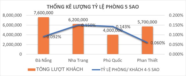 Nguồn: Tổng cục&nbsp;Du lịch