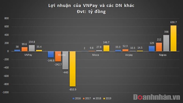 &quot;Kỳ l&#226;n&quot; c&#244;ng nghệ thứ 2 của Việt Nam - VNPay l&#224; ai? - Ảnh 2