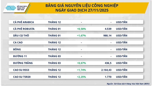 Thị trường h&#224;ng ho&#225;: Gi&#225; dầu lấy lại đ&#224; tăng trước cuộc họp OPEC+ - Ảnh 1