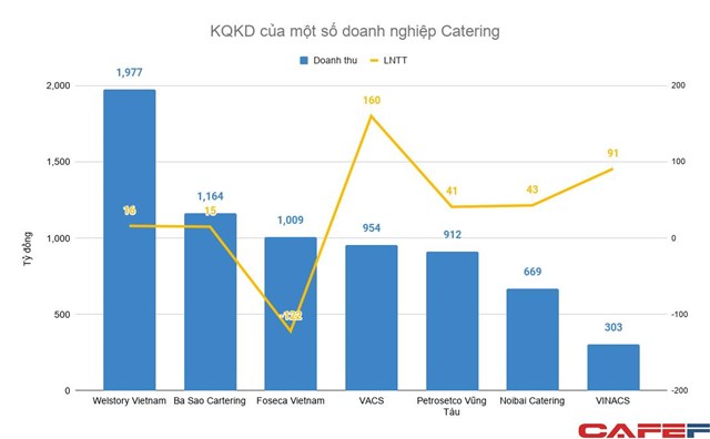 &quot;B&#225;n cơm&quot; cho Samsung Việt Nam: Ng&#224;nh kinh doanh trị gi&#225; nhiều ngh&#236;n tỷ mỗi năm nhưng lợi nhuận kh&#225; “xương xẩu” - Ảnh 3