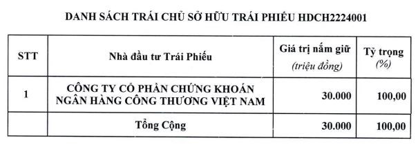 Chứng kho&#225;n Ng&#226;n h&#224;ng C&#244;ng thương &#244;m trọn l&#244; 30 tỷ đồng tr&#225;i phiếu của Hodeco (HDC) - Ảnh 1