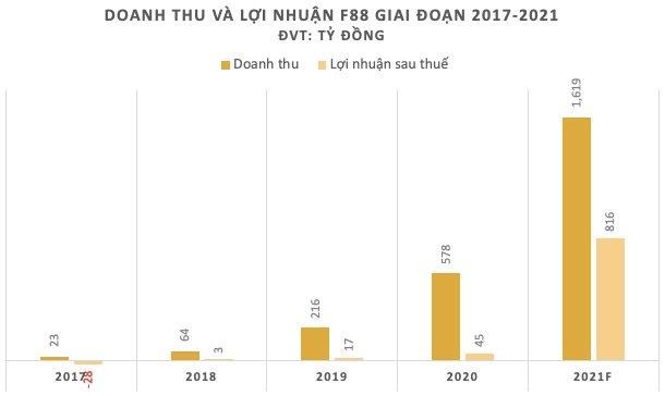 Định vị F88 - chuỗi cầm đồ lớn nhất cả nước - Ảnh 3