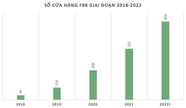 Định vị F88 - chuỗi cầm đồ lớn nhất cả nước - Ảnh 2