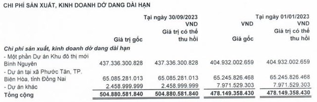 Vừa b&#225;o lỗ kỷ lục, Đầu tư LDG (LDG) c&#242;n bị phạt 130 triệu đồng do vi phạm quy định về c&#244;ng bố th&#244;ng tin - Ảnh 2