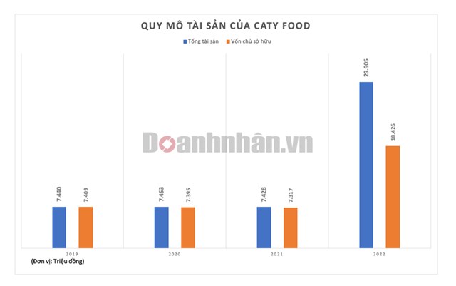 Kinh doanh li&#234;n tục thua lỗ, doanh nghiệp đứng sau “cơn sốt” m&#236; t&#244;m thanh long đang l&#224;m mưa l&#224;m gi&#243; tr&#234;n thị trường l&#224; ai? - Ảnh 5