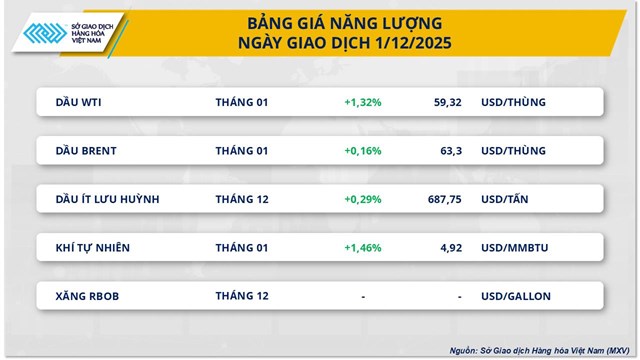Rung lắc tr&#234;n thị trường h&#224;ng h&#243;a, MXV-Index sắp chạm v&#249;ng 2.400 điểm - Ảnh 1