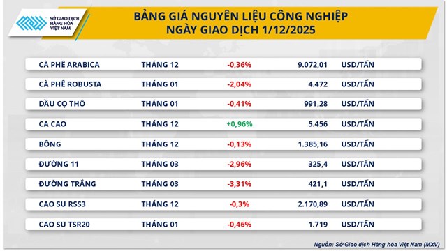 Rung lắc tr&#234;n thị trường h&#224;ng h&#243;a, MXV-Index sắp chạm v&#249;ng 2.400 điểm - Ảnh 2