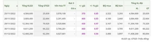 Bamboo Capital (BCG) giải tr&#236;nh cổ phiếu tăng trần 5 phi&#234;n li&#234;n tiếp  - Ảnh 1