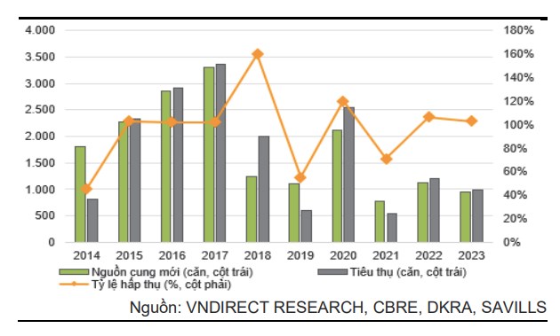 Nguồn cung nh&agrave; x&acirc;y sẵn khi&ecirc;m tốn tại TP.HCM trong 2023