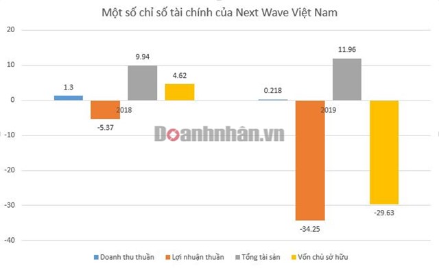 Nhà sáng lập 8X của Batdongsan.com.vn và hệ sinh thái Đại Việt Group - Ảnh 1 Nhà sáng lập 8X của Batdongsan.com.vn và hệ sinh thái Đại Việt Group - Ảnh 1