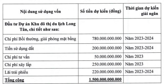DIC Corp (DIG) dự kiến ch&#224;o b&#225;n 100 triệu cổ phiếu - Ảnh 1