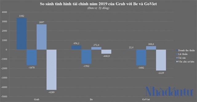 Grab v&#224; b&#237; ẩn cổ đ&#244;ng người Việt nắm 51% vốn - Ảnh 2