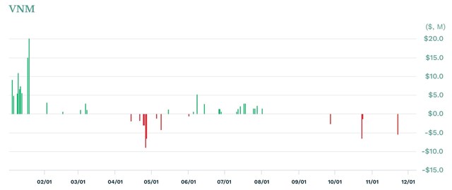 Quỹ ETF quy m&#244; 560 triệu USD th&#234;m mới duy nhất CEO, dự kiến mua mạnh VIC, VNM, VHM - Ảnh 2