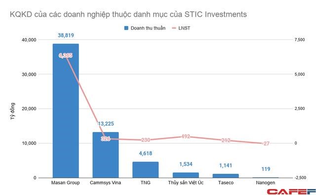 Quỹ đầu tư H&#224;n Quốc quản l&#253; 4,5 tỷ USD r&#243;t vốn v&#224;o h&#224;ng loạt doanh nghiệp lớn tại Việt Nam, từ Grab, Tiki đến Masan - Ảnh 1