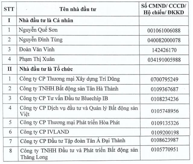 Danh s&aacute;ch c&aacute;c c&aacute; nh&acirc;n tổ chức tham gia mua đấu gi&aacute;. Ảnh: HUD.