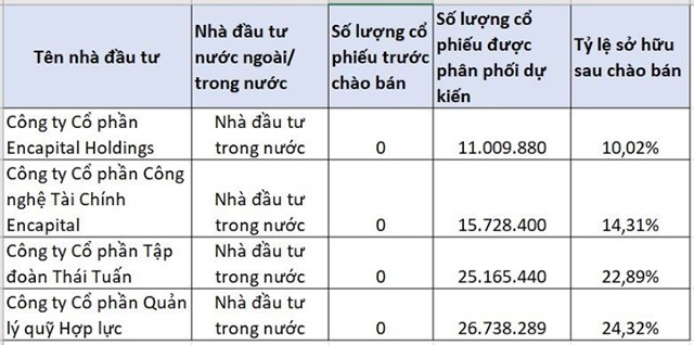 Yeah1 (YEG) xin tạm dừng ch&#224;o b&#225;n cổ phiếu, chuyển nhượng cổ phần c&#244;ng ty con - Ảnh 2