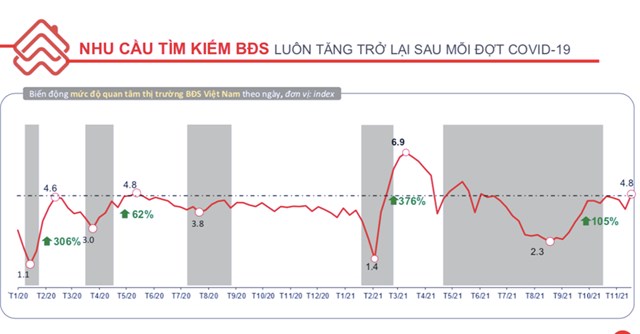 Thị trường nh&#224; đất 2022 tươi s&#225;ng với nhiều lực đẩy - Ảnh 1
