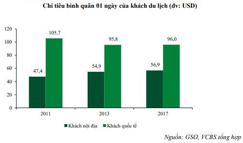 Covid-19 phủ b&#243;ng đen l&#234;n kết quả kinh doanh của Taseco Airs  - Ảnh 2