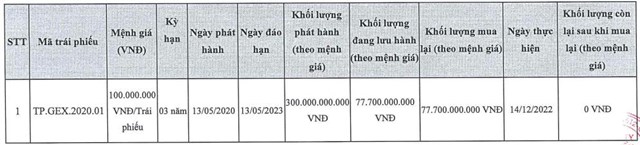GELEX (GEX) mua lại trước hạn 821 tr&#225;i phiếu đ&#225;o hạn trong năm 2023 - Ảnh 1