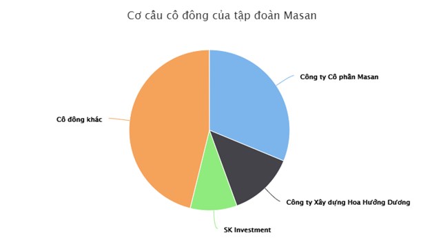 Hai tỷ ph&#250; Việt sắp bỏ t&#250;i th&#234;m h&#224;ng trăm tỷ đồng - Ảnh 1