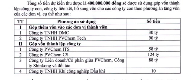 Phương &aacute;n sử dụng vốn của đợt ph&aacute;t h&agrave;nh. Nguồn: PV Chem