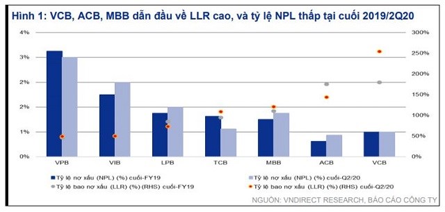 Lợi nhuận ng&#224;nh ng&#226;n h&#224;ng sẽ tăng vọt năm 2021 - Ảnh 2