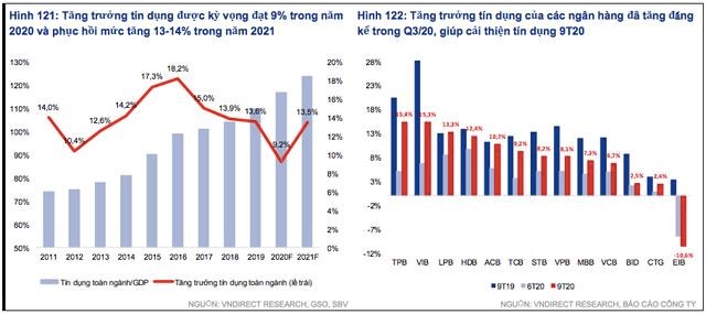 Lợi nhuận ng&#224;nh ng&#226;n h&#224;ng sẽ tăng vọt năm 2021 - Ảnh 1