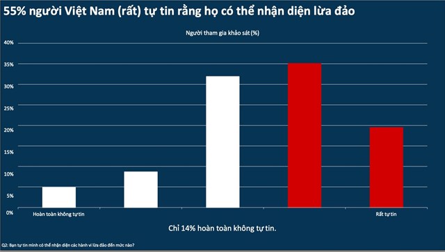 Facebook v&#224; Gmail l&#224; những nền tảng được những kẻ lừa đảo sử dụng nhiều nhất - Ảnh 1