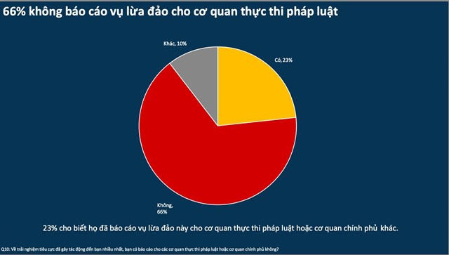 Facebook v&#224; Gmail l&#224; những nền tảng được những kẻ lừa đảo sử dụng nhiều nhất - Ảnh 7