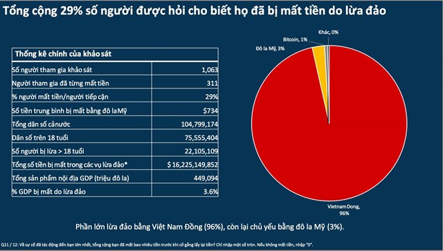 Facebook v&#224; Gmail l&#224; những nền tảng được những kẻ lừa đảo sử dụng nhiều nhất - Ảnh 8