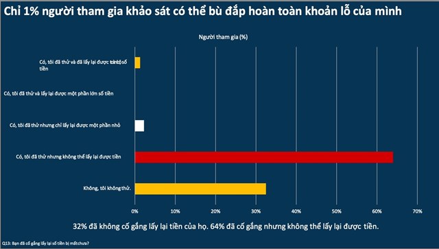 Facebook v&#224; Gmail l&#224; những nền tảng được những kẻ lừa đảo sử dụng nhiều nhất - Ảnh 9