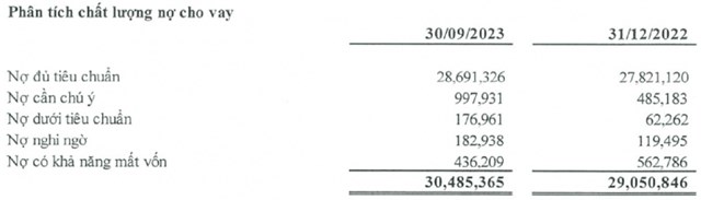 PGBank trước khi đổi t&#234;n: Nợ xấu tăng, lợi nhuận đi l&#249;i, 3 lần thay tướng chỉ trong v&#224;i th&#225;ng - Ảnh 1