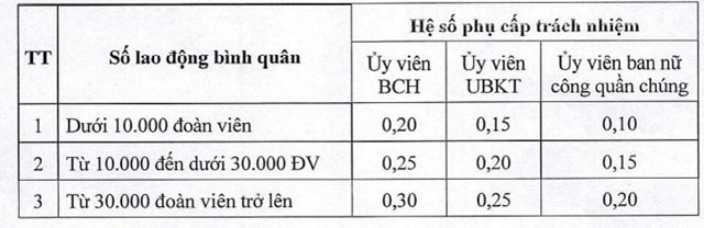 Nhiều quy định mới về tiền lương, phụ cấp, tổ chức bộ m&#225;y, bảo hiểm c&#243; hiệu lực từ th&#225;ng 1/2023 - Ảnh 2