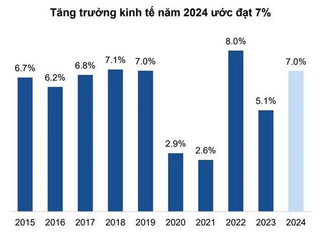 Nguồn: GSO, PSI tổng hợp