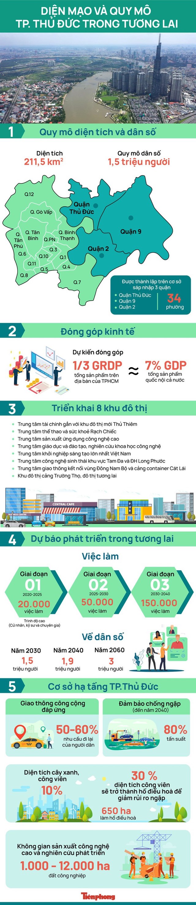 Thủ Đức l&#234;n th&#224;nh phố, nh&#224; đất sốt gi&#225; - Ảnh 2